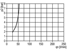 FRL 2-Part G1/2'' 800 l/min 0.5-10.0bar/7-145psi Auto Polycarbonate Standard 2