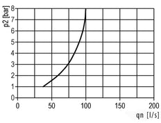 Lubricator G2'' Polycarbonate Standard 8