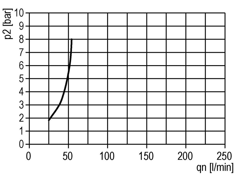 FRL 3-Part G1/4'' 600 l/min 0.5-10.0bar/7-145psi Semi-Auto Metal Standard 1