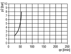 FRL 3-Part G1/4'' 600 l/min 0.5-10.0bar/7-145psi Auto Polycarbonate Standard 1