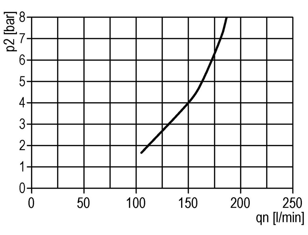 FRL 3-Part G3/4'' 4900 l/min 0.5-10.0bar/7-145psi Semi-Auto Protective Cage Polycarbonate Standard 5