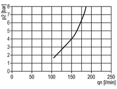 FRL 2-Part G3/4'' 4000 l/min 0.5-10.0bar/7-145psi Semi-Auto Metal Standard 5
