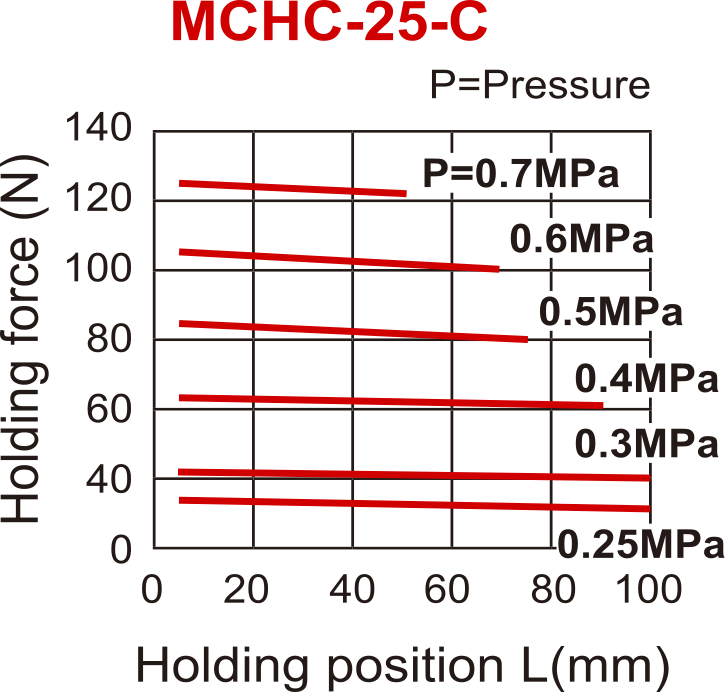 D25 mm 2-Jaw Parallel Spring Closed Pneumatic Gripper Narrow Side Tapped Jaws