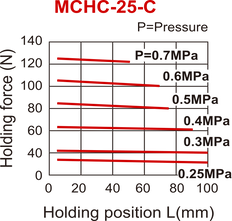 D25 mm 2-Jaw Parallel Spring Closed Pneumatic Gripper Narrow Side Tapped Jaws