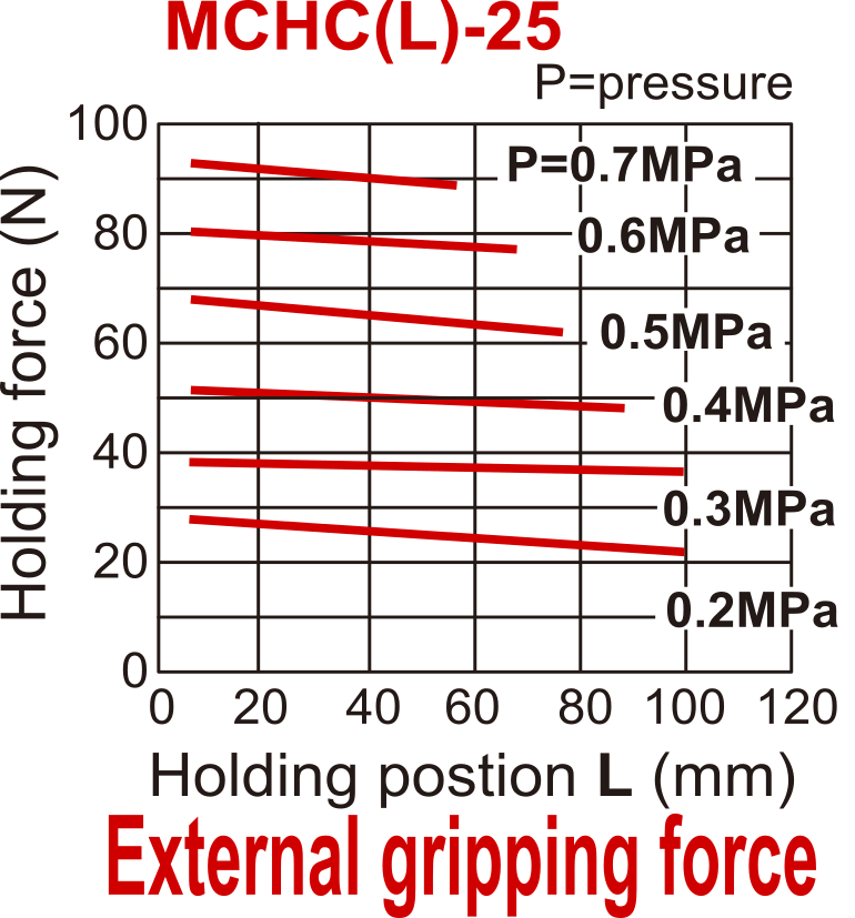 D25 mm 2-Jaw Parallel Double Acting Pneumatic Gripper Narrow Jaws