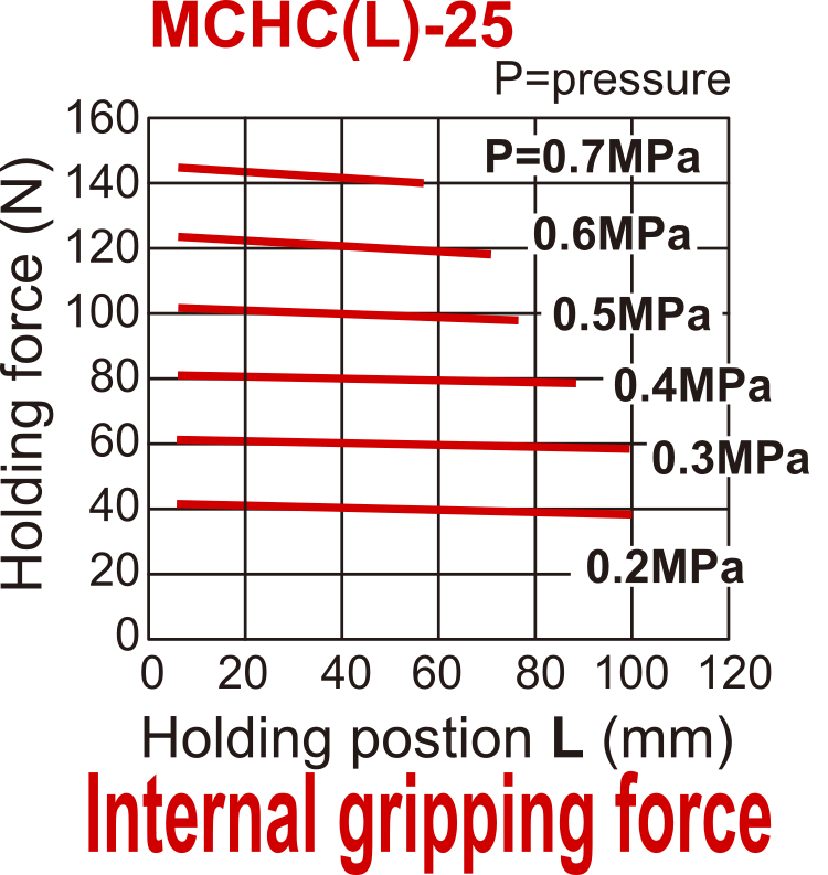 D25 mm 2-Jaw Parallel Double Acting Pneumatic Gripper Narrow Jaws