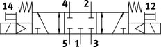 Festo 5/3 NC Air Solenoid Valve G1/4 1200l/min - 574431