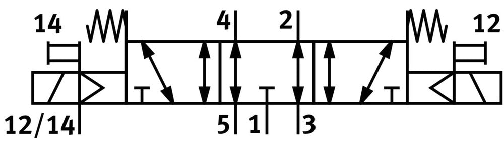Festo 5/3 Exhausted Air Solenoid Valve Size 1 ISO 5599-1 G1/4 1300l/min - 561377