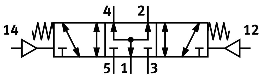 Festo 5/3 Pressurized Pneumatic Valve G1/4 1000l/min - 575536