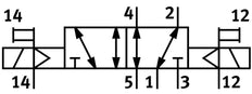 Festo 5/2 Bistable Air Solenoid Valve Size 1 ISO 5599-1 1200l/min - 152563