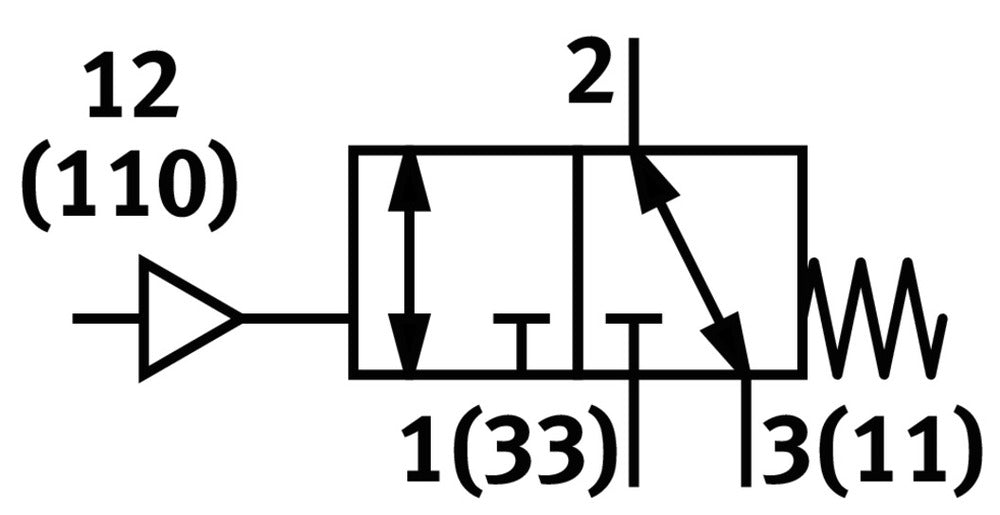 Festo 3/2 NO/NC Monostable Pneumatic Valve G1/8 500l/min - 7803