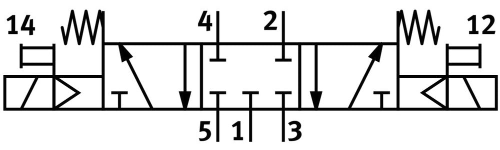 Festo 5/3 NC Air Solenoid Valve Size 1 ISO 5599-1 1200l/min - 159681