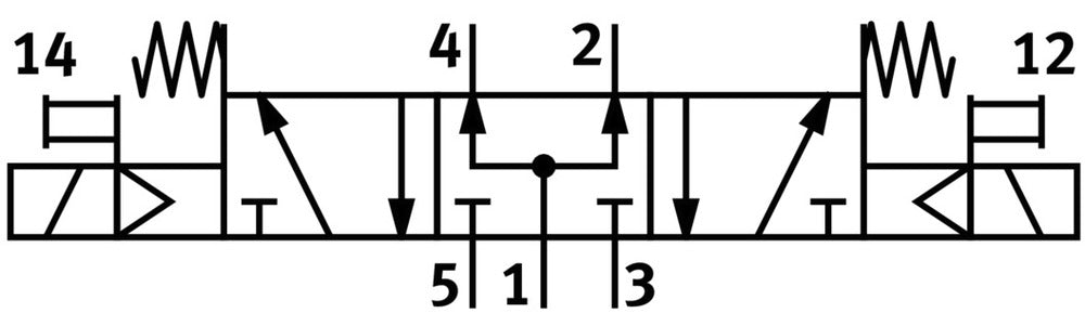 Festo 5/3 Pressurized Air Solenoid Valve Size 2 ISO 5599-1 G3/8 2700l/min - 566999