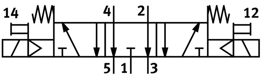 Festo 5/3 Exhausted Air Solenoid Valve Size 18mm ISO 15407-1 450l/min - 547105