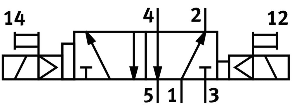 Festo 5/2 Bistable dominant Basic Valve Size 26mm ISO 15407-1 1100l/min - 546737