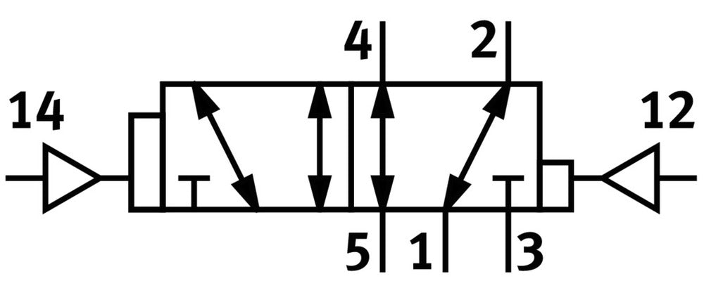 Festo 5/2 Bistable dominant Pneumatic Valve Size 2 ISO 5599-1 2300l/min - 151847