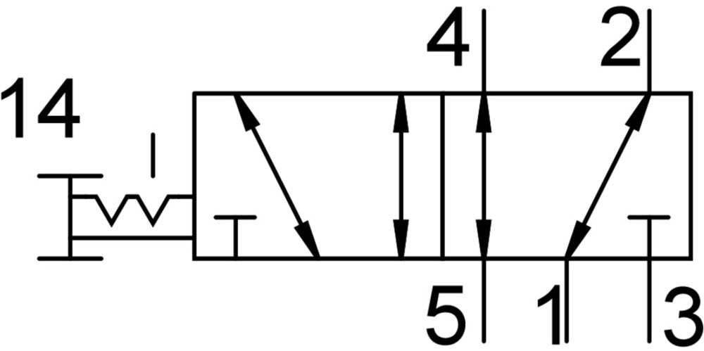 Festo 5/2 Bistable Pushbutton Valve G1/4 1200l/min -0.95 - 10bar/-14 - 145psi - 5299716