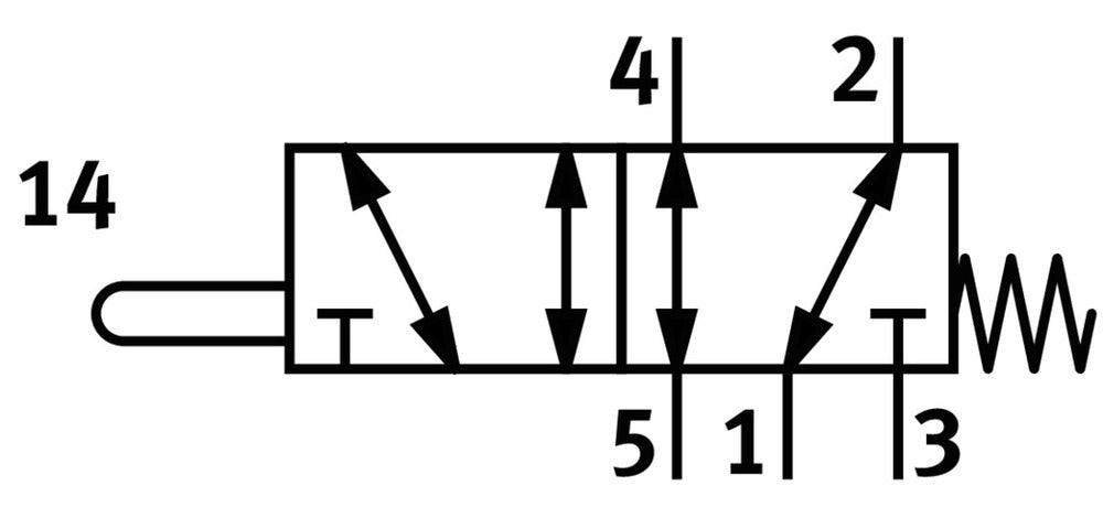 Festo 5/2 Monostable Stem Actuated Valve G1/8 750l/min -0.95 - 10bar/-14 - 145psi - 8031297