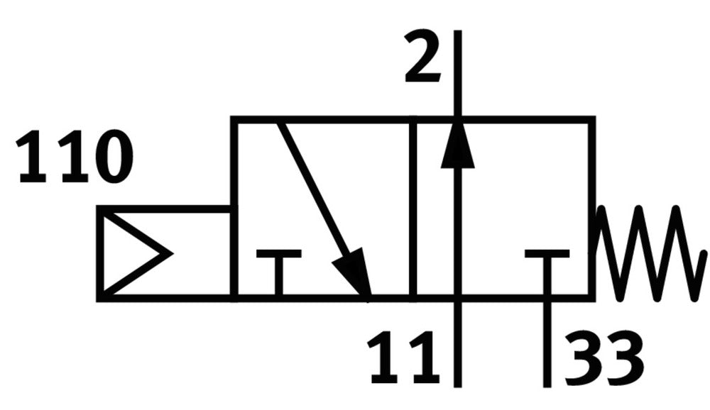 Festo 3/2 NO Monostable Front Panel Valve G1/8 120l/min - 10191