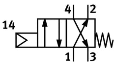 Festo 4/2 Monostable Front Panel Valve G1/8 120l/min - 10192
