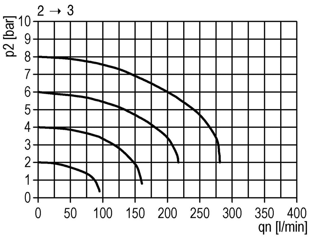 3/2 Ball Valve G1 25000 l/min Futura 4