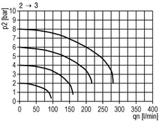 3/2 Ball Valve G1 25000 l/min Futura 4