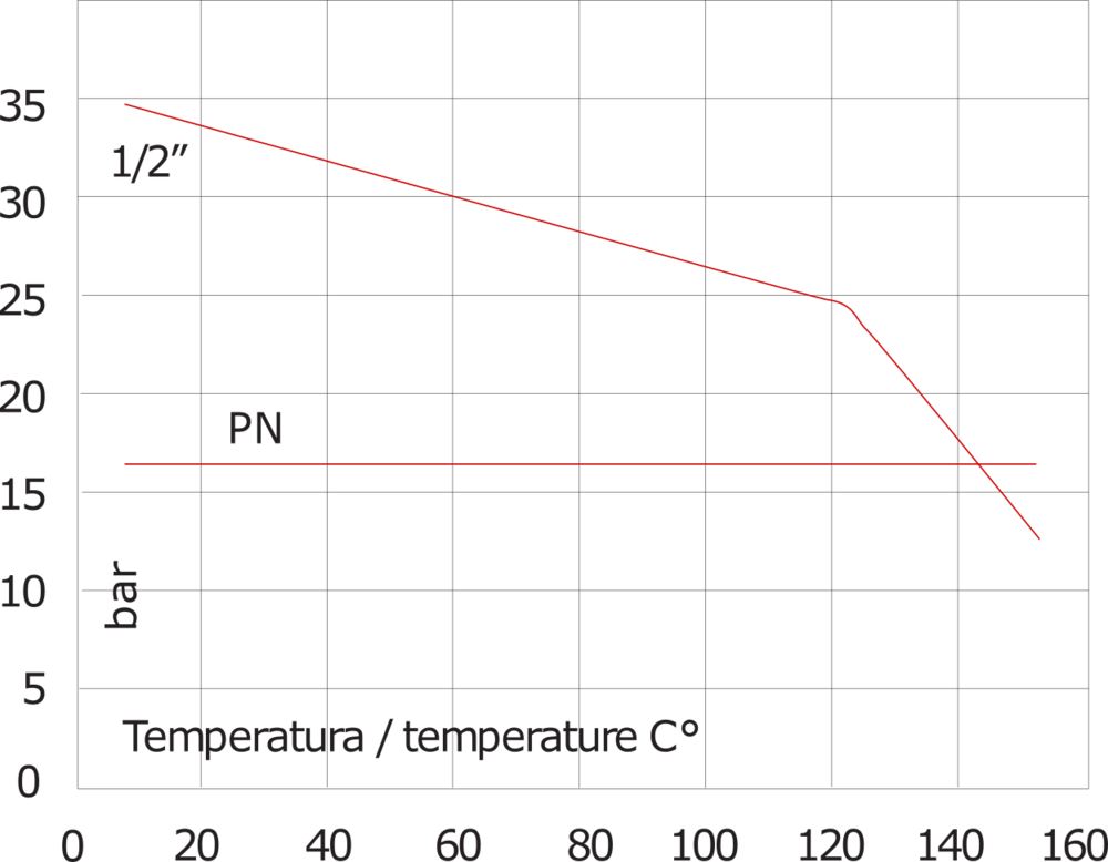 G1/2'' Stainless Steel 316 Check Valve FKM 0.03-16bar (0.44-232psi) - Heavy duty [12 Pieces]