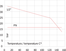 G1/2'' Stainless Steel 316 Check Valve FKM 0.03-16bar (0.44-232psi) - Heavy duty [12 Pieces]